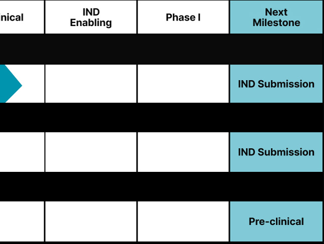 tromagenix clinical pipeline azzicell sahicell dualicell 0001 right